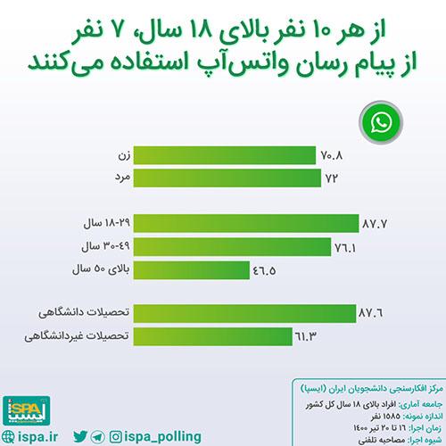 whatsapp-01 آمار واتس اپ