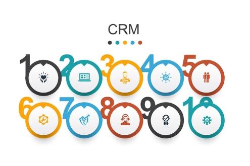 ویژگی crm