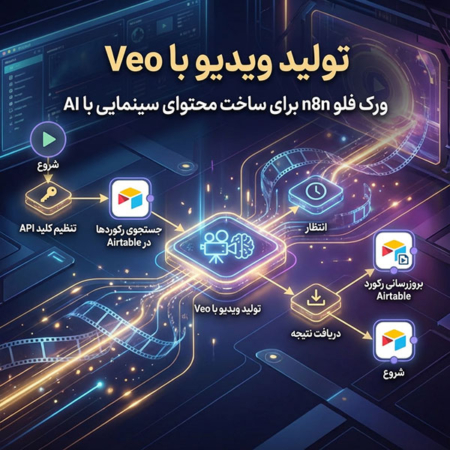 تولید ویدیو با Veo | ورک فلو n8n برای ساخت محتوای سینمایی با AI