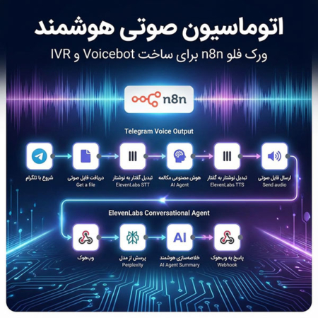 اتوماسیون صوتی هوشمند | ورک فلو n8n برای ساخت Voicebot و IVR