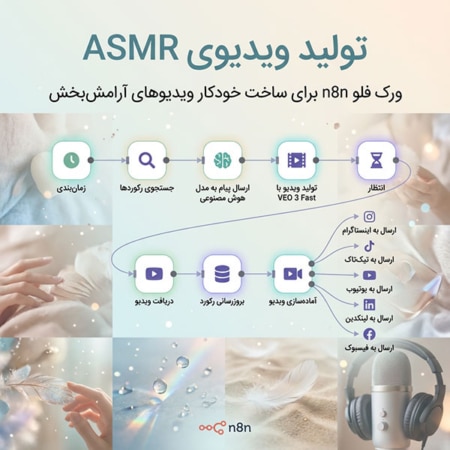 تولید ویدیوی ASMR | ورک فلو n8n برای ساخت خودکار ویدیوهای آرامشبخش
