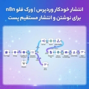 انتشار خودکار وردپرس | ورک فلو n8n برای نوشتن و انتشار مستقیم پست