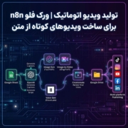 تولید ویدیو اتوماتیک | ورک فلو n8n برای ساخت ویدیوهای کوتاه از متن