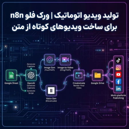 تولید ویدیو اتوماتیک | ورک فلو n8n برای ساخت ویدیوهای کوتاه از متن