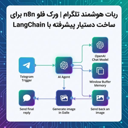 ایجنت هوشمند تلگرام | ورک فلو n8n برای ساخت دستیار پیشرفته با LangChain