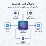 تحلیلگر عکس هوشمند | ورک فلو n8n برای تحلیل و درک محتوای تصاویر