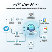 دستیار صوتی تلگرام | ورک فلو n8n برای ساخت یک دستیار شخصی صوتی و متنی