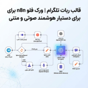 قالب ربات تلگرام | ورک فلو n8n برای دستیار هوشمند صوتی و متنی
