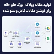 تولید مقاله وبلاگ | ورک فلو n8n برای نوشتن مقالات کامل و سئو شده