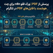 پرسش از PDF | ورک فلو n8n برای چت هوشمند با فایل‌های PDF در تلگرام