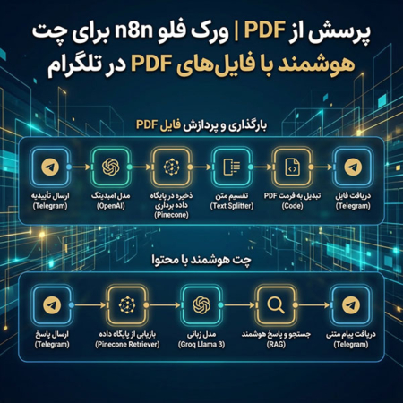 پرسش از PDF | ورک فلو n8n برای چت هوشمند با فایلهای PDF در تلگرام