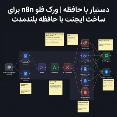 دستیار با حافظه | ورک فلو n8n برای ساخت ایجنت با حافظه بلندمدت