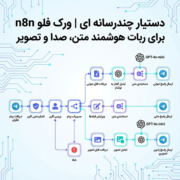 دستیار چندرسانه ای | ورک فلو n8n برای ربات هوشمند متن، صدا و تصویر