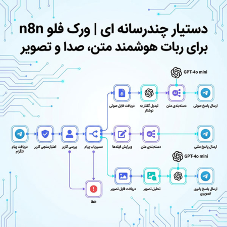 دستیار چندرسانه ای | ورک فلو n8n برای ربات هوشمند متن، صدا و تصویر