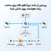 پرسش از داده | ورک فلو n8n برای ساخت ربات هوشمند روی دانش شما