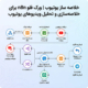 خلاصه ساز یوتیوب | ورک فلو n8n برای خلاصهسازی و تحلیل ویدیوهای یوتیوب