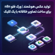تولید عکس هوشمند | ورک فلو n8n برای ساخت تصاویر خلاقانه با یک کلیک