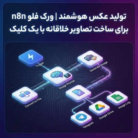 تولید عکس هوشمند | ورک فلو n8n برای ساخت تصاویر خلاقانه با یک کلیک