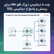 چت با دیتابیس | ورک فلو n8n برای پرسش و پاسخ از دیتابیس SQL