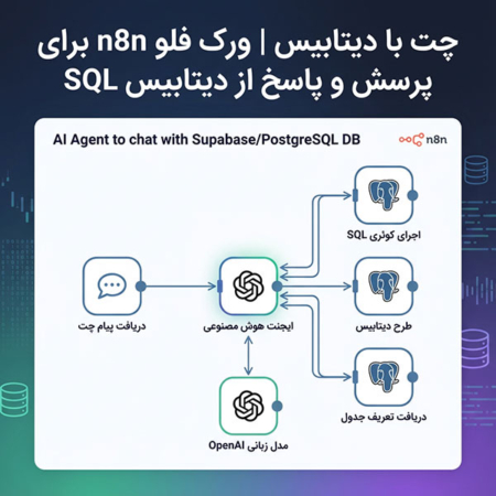 چت با دیتابیس | ورک فلو n8n برای پرسش و پاسخ از دیتابیس SQL