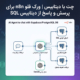 چت با دیتابیس | ورک فلو n8n برای پرسش و پاسخ از دیتابیس SQL