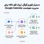 دستیار تقویم گوگل | ورک فلو n8n برای مدیریت هوشمند Google Calendar