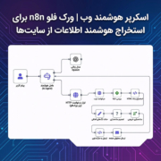 اسکرپر هوشمند وب | ورک فلو n8n برای استخراج هوشمند اطلاعات از سایت‌ها