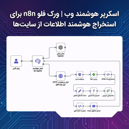 اسکرپر هوشمند وب | ورک فلو n8n برای استخراج هوشمند اطلاعات از سایتها