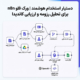 دستیار استخدام هوشمند | ورک فلو n8n برای تحلیل رزومه و ارزیابی کاندیدا