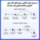 دستیار جلسه آنلاین | ورک فلو n8n برای تحلیل و خلاصهسازی زنده جلسات