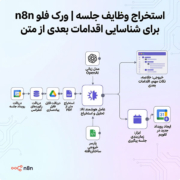 استخراج وظایف جلسه | ورک فلو n8n برای شناسایی اقدامات بعدی از متن