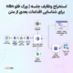 استخراج وظایف جلسه | ورک فلو n8n برای شناسایی اقدامات بعدی از متن