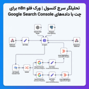 تحلیلگر سرچ کنسول | ورک فلو n8n برای چت با داده‌های Google Search Console