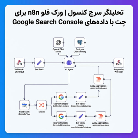 تحلیلگر سرچ کنسول | ورک فلو n8n برای چت با دادههای Google Search Console