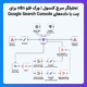 تحلیلگر سرچ کنسول | ورک فلو n8n برای چت با دادههای Google Search Console