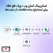 اسکرپینگ آسان وب | ورک فلو n8n برای استخراج ساده اطلاعات از سایت‌ها