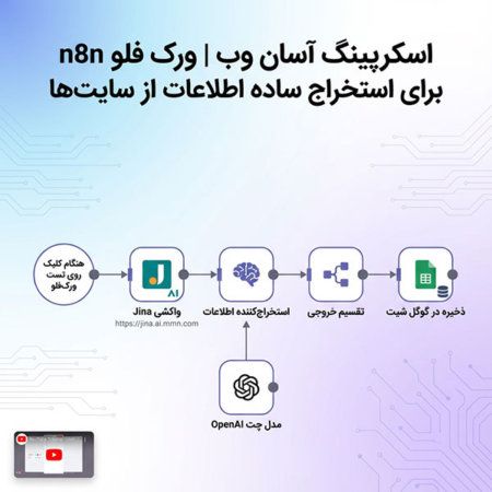 اسکرپینگ آسان وب | ورک فلو n8n برای استخراج ساده اطلاعات از سایتها