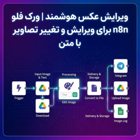 ویرایش عکس هوشمند | ورک فلو n8n برای ویرایش و تغییر تصاویر با متن