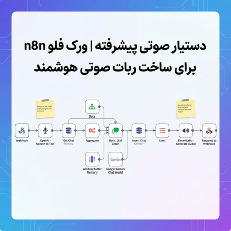 دستیار صوتی پیشرفته | ورک فلو n8n برای ساخت ربات صوتی هوشمند