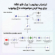 ترندیاب یوتیوب | ورک فلو n8n برای پیدا کردن موضوعات داغ یوتیوب