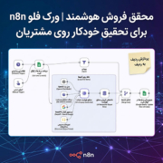 محقق فروش هوشمند | ورک فلو n8n برای تحقیق خودکار روی مشتریان