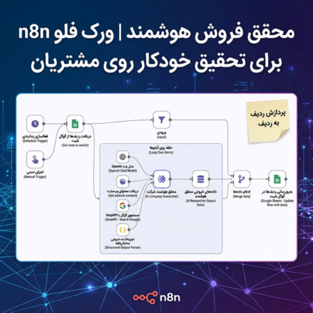 محقق فروش هوشمند | ورک فلو n8n برای تحقیق خودکار روی مشتریان