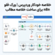خلاصه خودکار وردپرس | ورک فلو n8n برای ساخت خلاصه مطالب