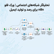 تحلیلگر شبکه‌های اجتماعی | ورک فلو n8n برای رصد و تولید ایمیل