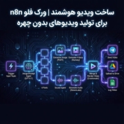 ساخت ویدیو هوشمند | ورک فلو n8n برای تولید ویدیوهای بدون چهره