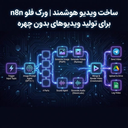 ساخت ویدیو هوشمند | ورک فلو n8n برای تولید ویدیوهای بدون چهره