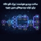 ساخت ویدیو هوشمند | ورک فلو n8n برای تولید ویدیوهای بدون چهره