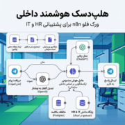 هلپ‌دسک هوشمند داخلی | ورک فلو n8n برای پشتیبانی HR و IT