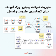 مدیریت خبرنامه ایمیلی | ورک فلو n8n برای اتوماسیون عضویت و ایمیل