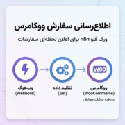 اطلاع‌رسانی سفارش ووکامرس | ورک فلو n8n برای اعلان لحظه‌ای سفارشات